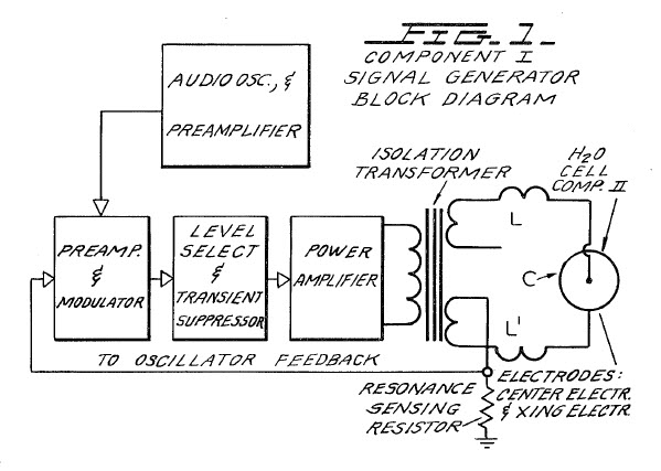 Puharich Block Diagram