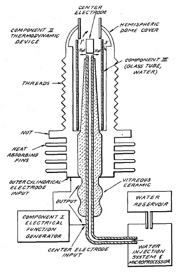 Puharich’s water fuel cell