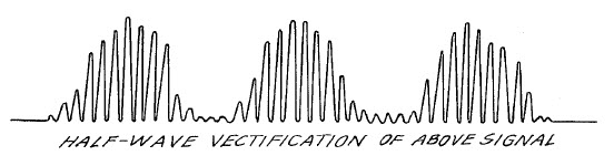 Puharich rectified AM waveform