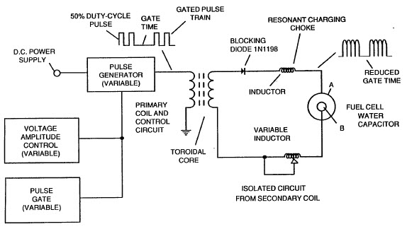 Meyer's block diagram