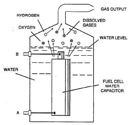 Meyer's water fuel cell