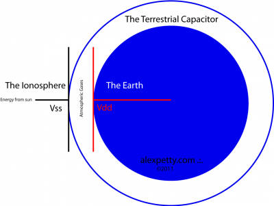 The Radiant Energy Receiver System of Nikola Tesla