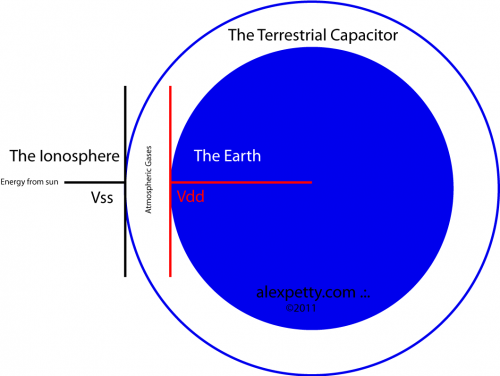 The Radiant Energy Receiver System of Nikola Tesla