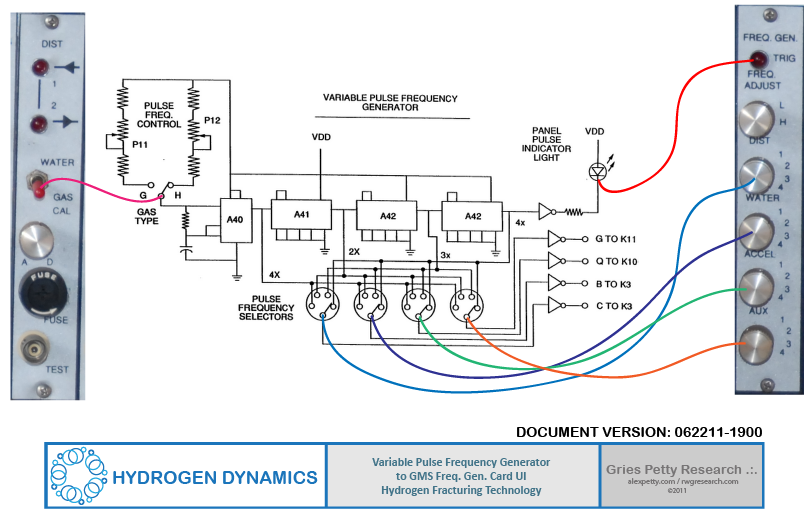 Variable Pulse Frequency Generator to GMS Card UI