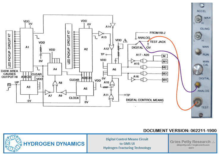 Digital Control Means Circuit to GMS Card UI