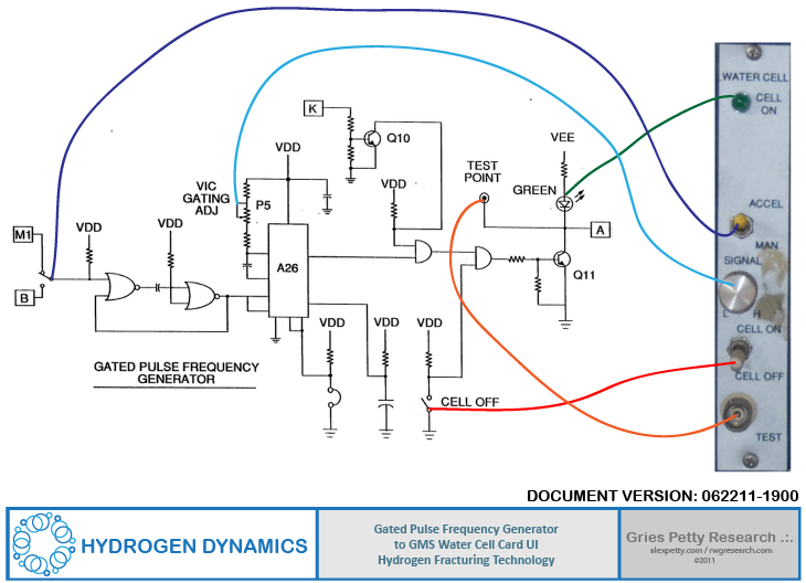 Gated Pulse Frequency Generator Mapping to Water Cell Card UI