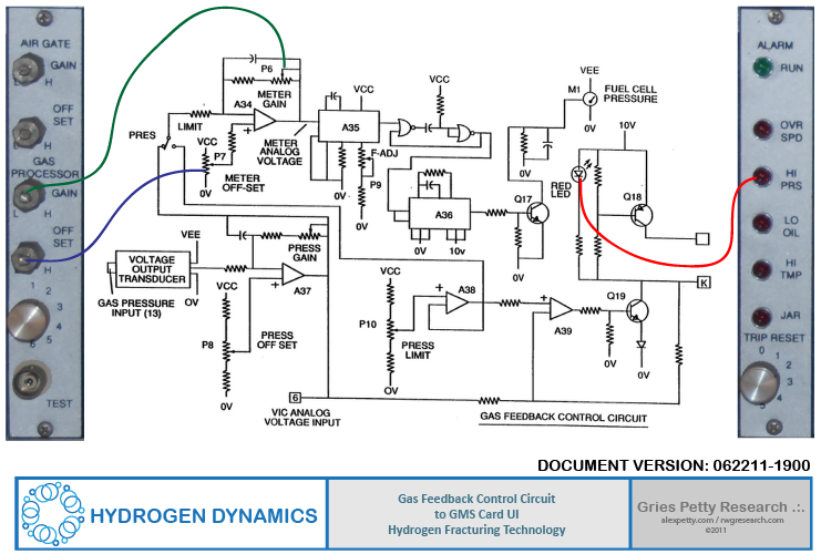 Gas Feedback Control Circuit to GMS Card UI