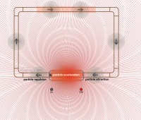 Meyer’s Gas Core Transformer