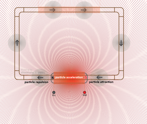 Meyer’s Gas Core Transformer