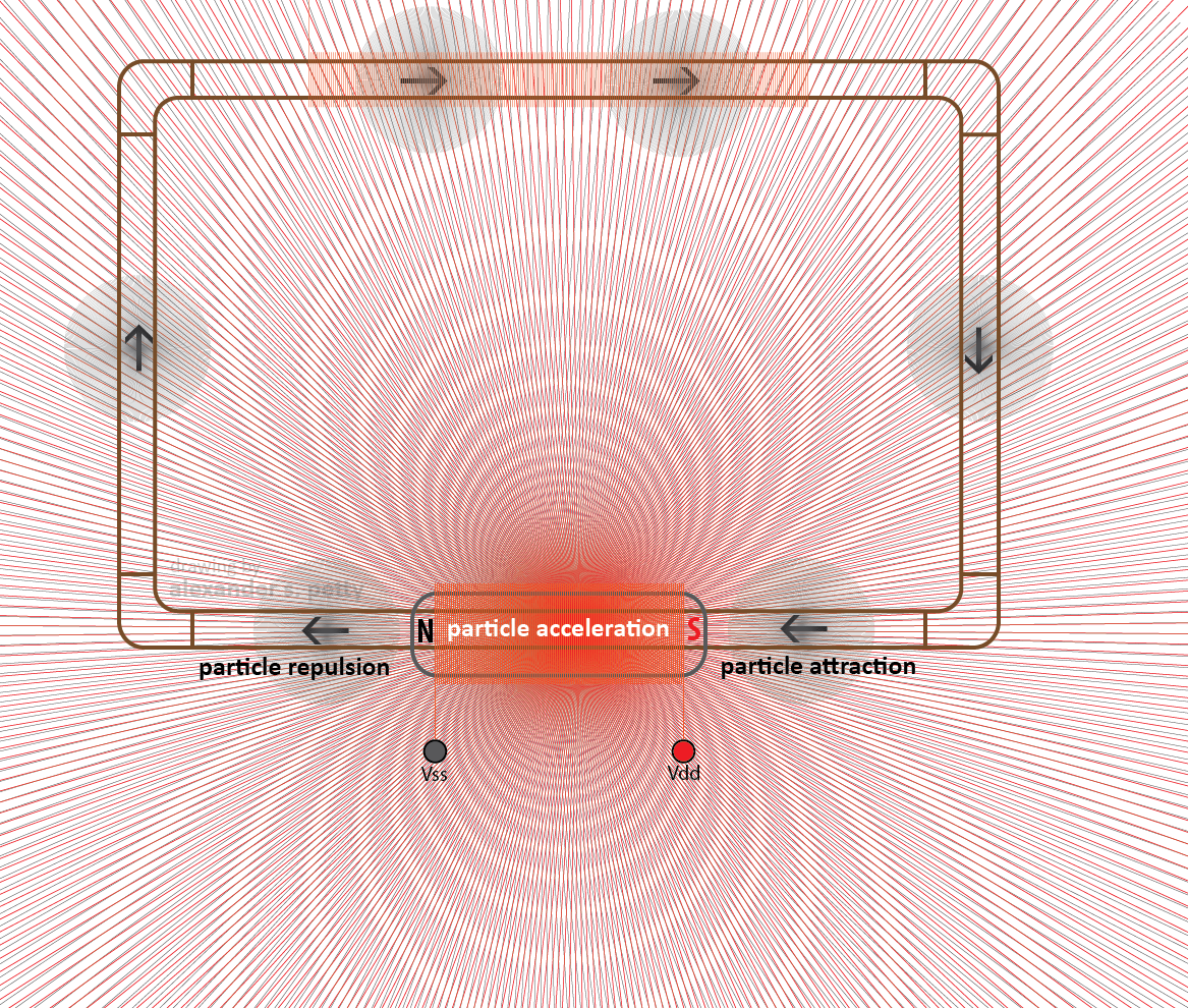 Meyer’s Gas Core Transformer