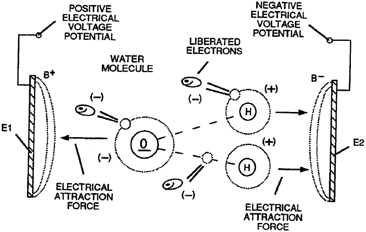 Hydrogen Fracturing Technology Overview Chart