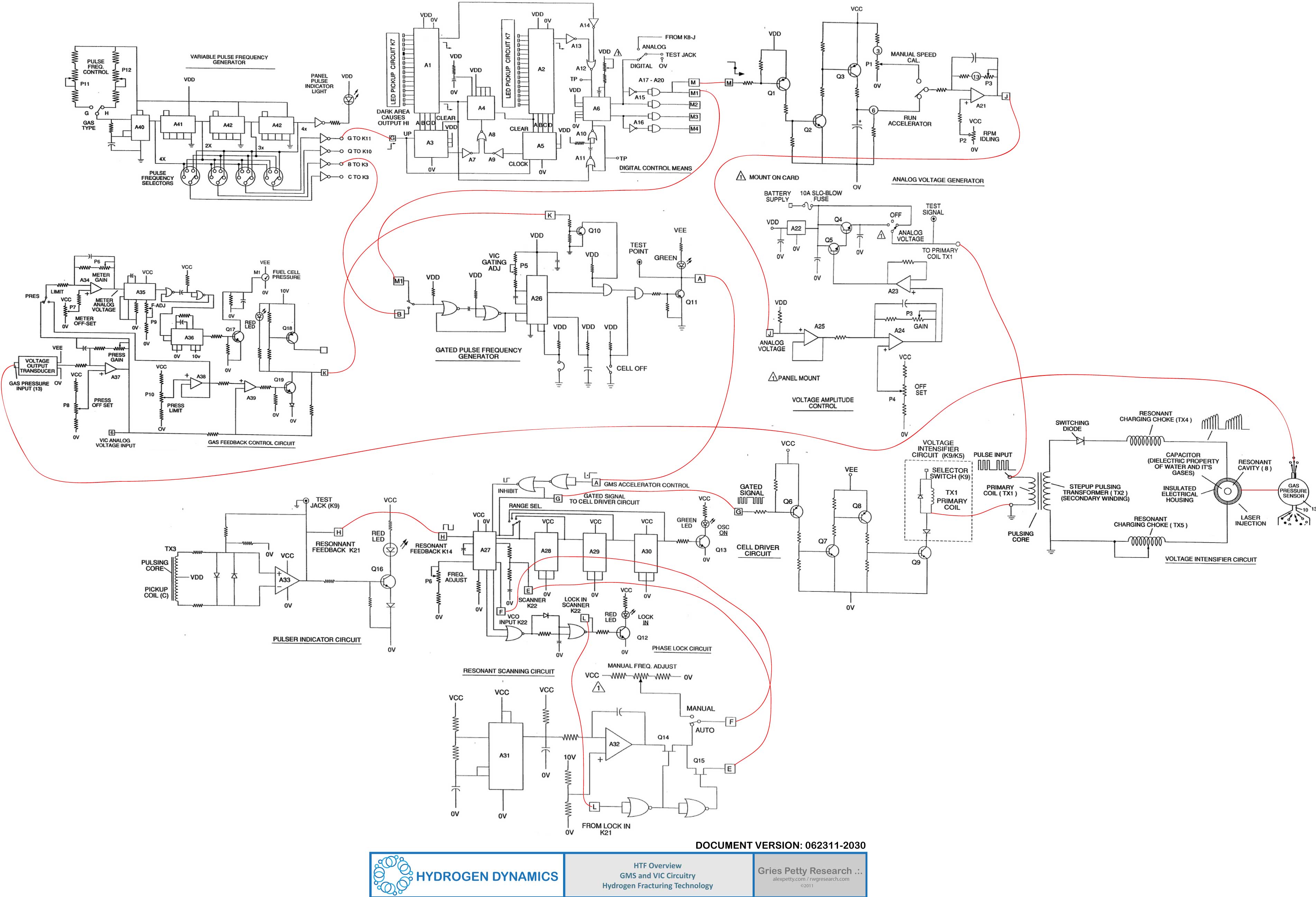 Hydrogen Fracturing Technology Overview Chart