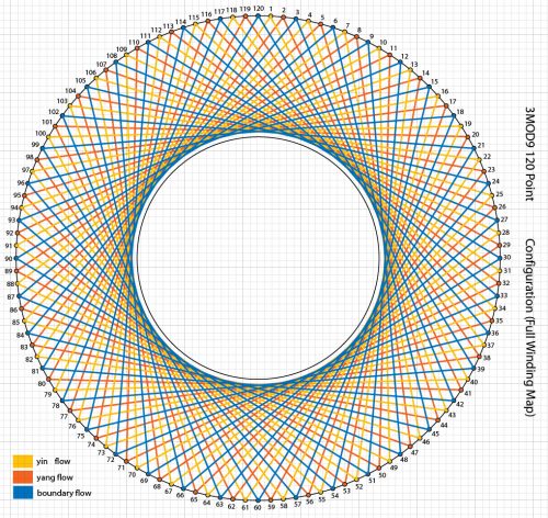 120 Point Vortex Coil