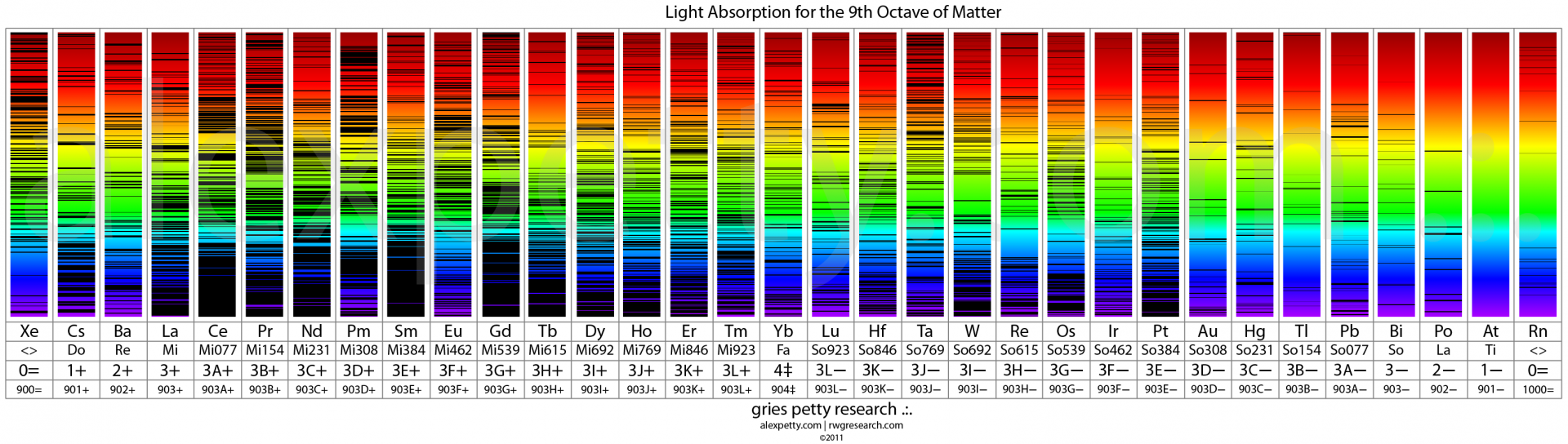 The Periodic Table of Light