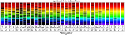 The Periodic Table of Light