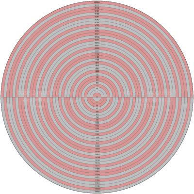 The Effect of Base on Numeric Fields