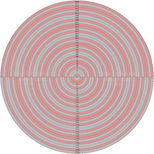 The Effect of Base on Numeric Fields