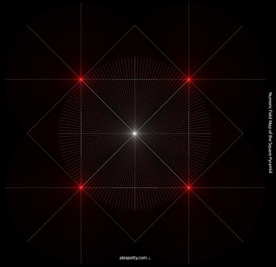 Numeric Field Interactions in Square-based Pyramid