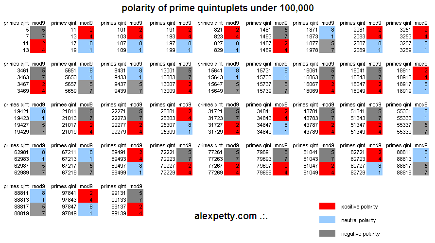 On Numeric Magnetism and the Fundamentals of Primality