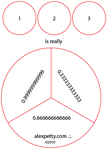 3 as a partition
