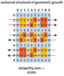 Universal structure with arrows