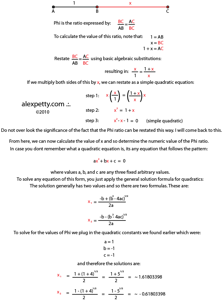 Algebraic derivation of phi