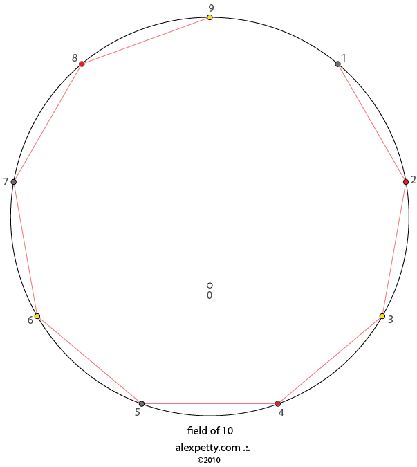 Field glyph of 10