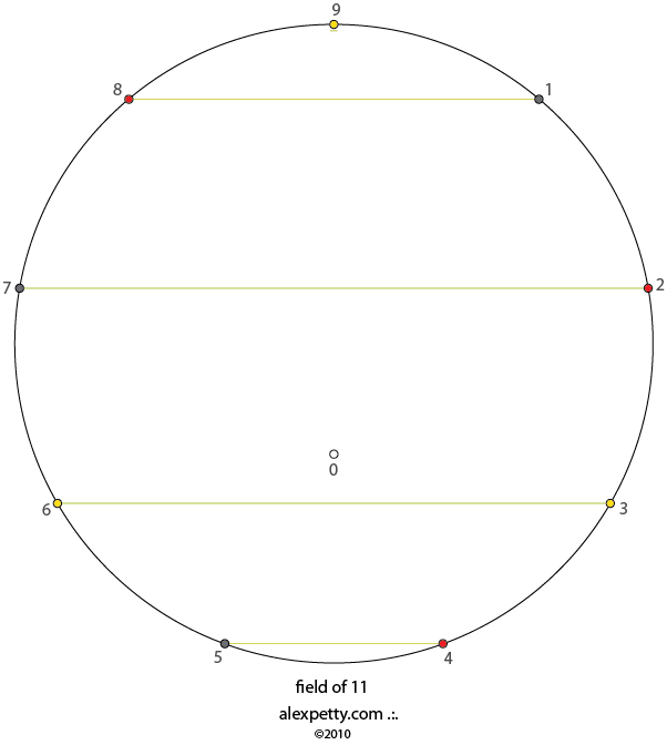 Field glyph of 11