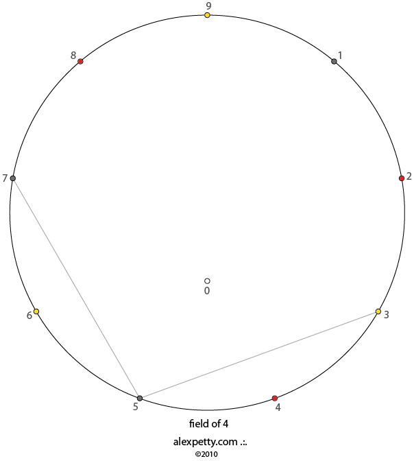 Field glyph of 4