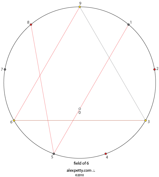 Field glyph of 6