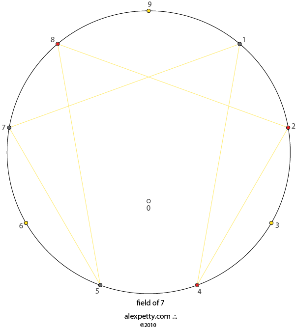 Field glyph of 7