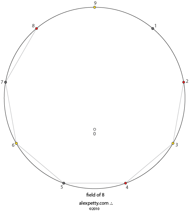 Field glyph of 8