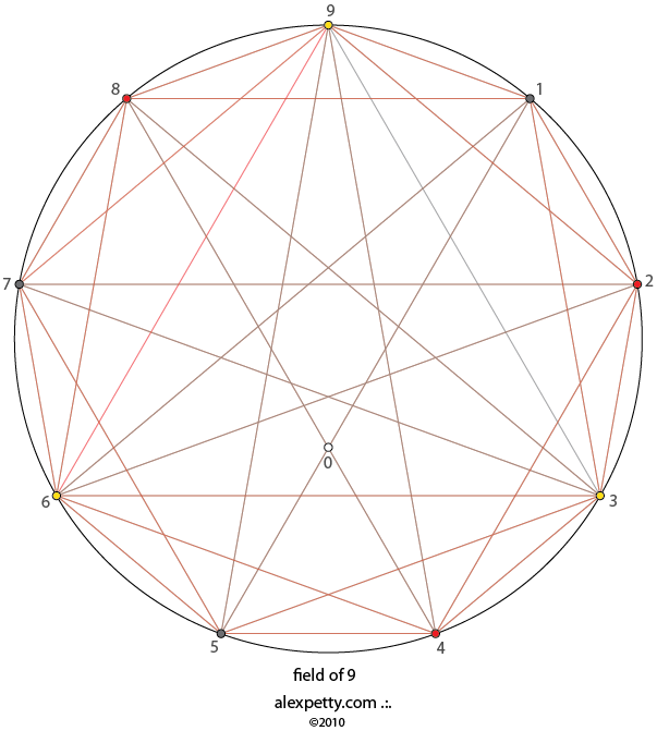 Field glyph of 9