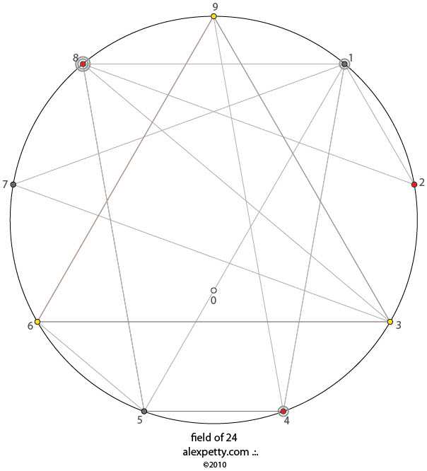 Field glyph of 24