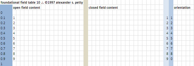 Field table of 10