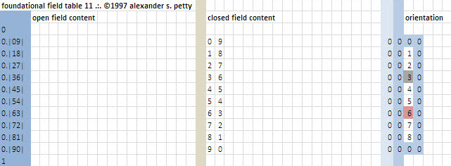 Field table of 11