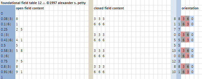 Field table of 12