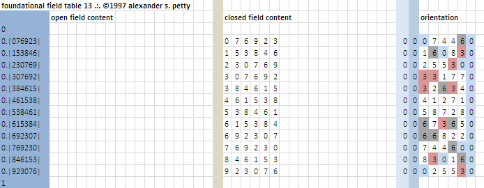 Field table of 13