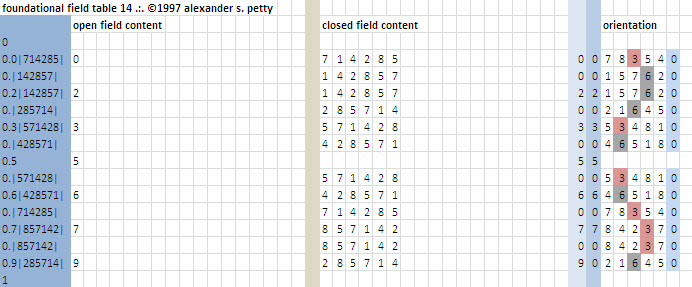 Field table of 14