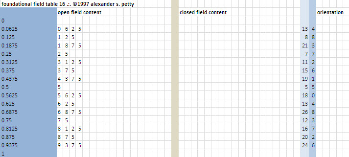 Field table of 16