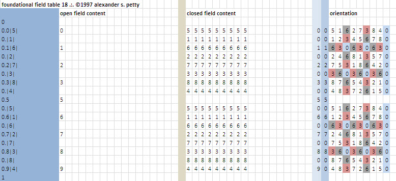 Field table of 18