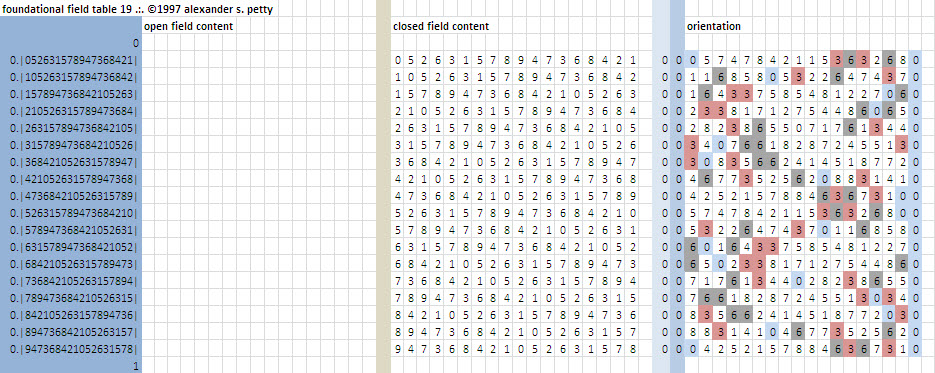 Field table of 19