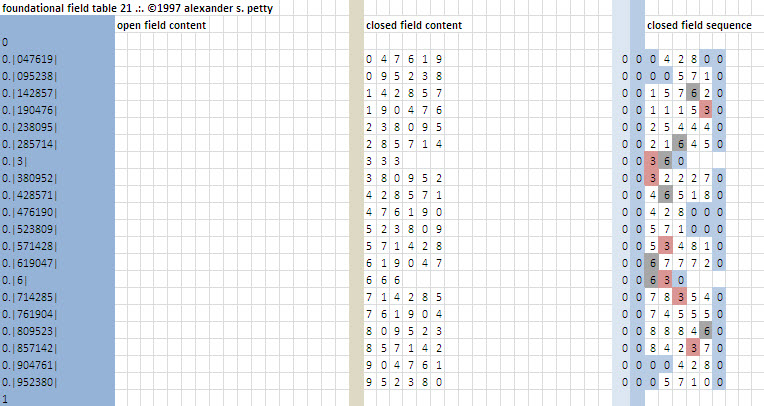 Field table of 21