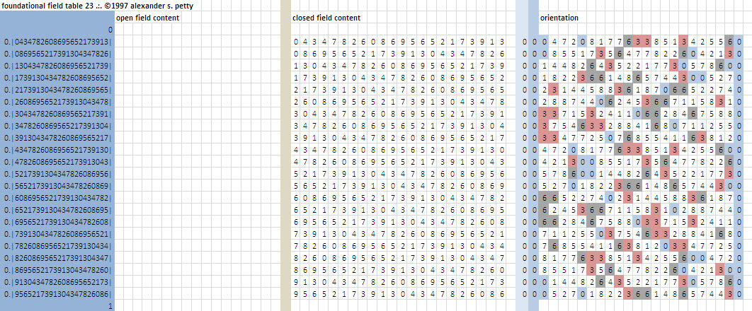 Field table of 23