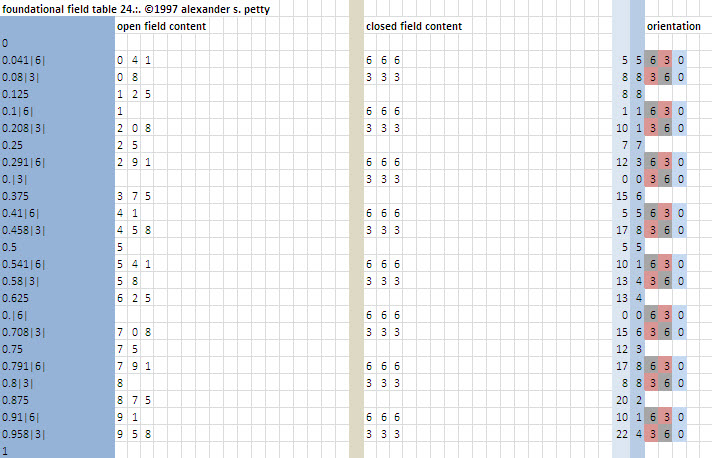 Field table of 24