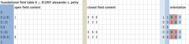 Field table of 6