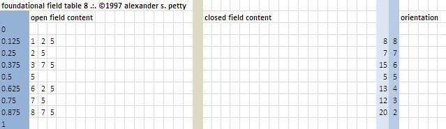 Field table of 8