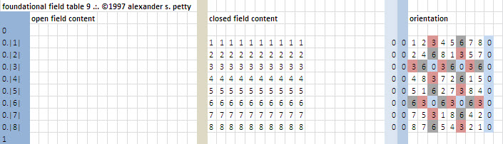 Field table of 9