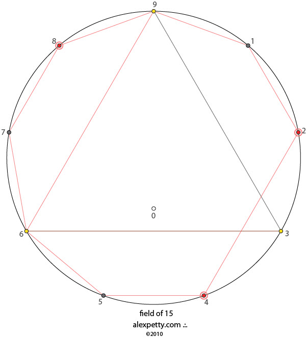Field glyph of 15