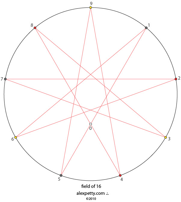 Field glyph of 16